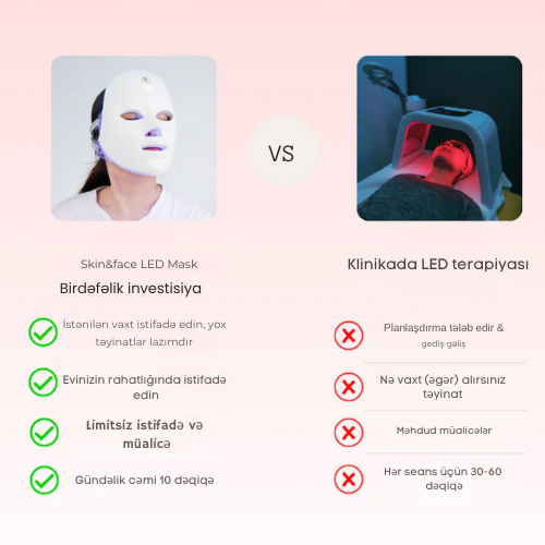Daşınabilən LED İşıqlı Üz Terapiya Maskası